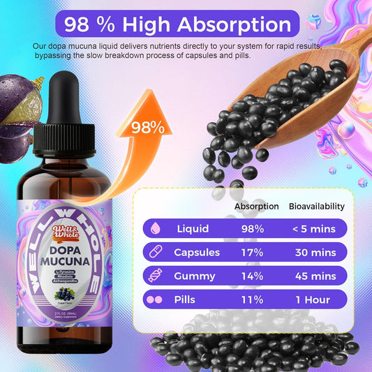 Mucuna Pruriens for Mood and Motivation: What Research Shows
