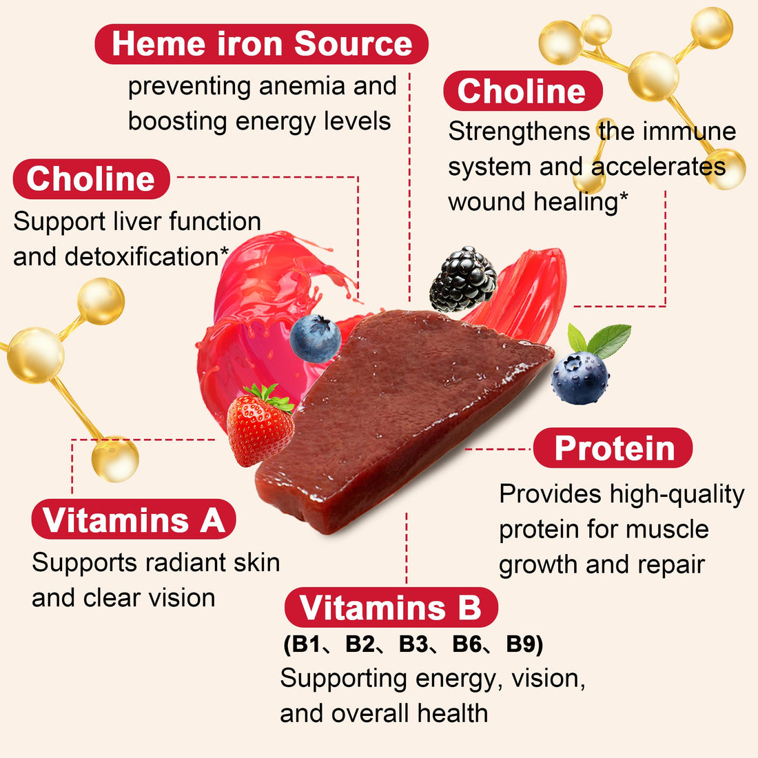Stacking Guide: Beef Organ Capsules + Beef Liver Gummies — Redundant or Complementary?