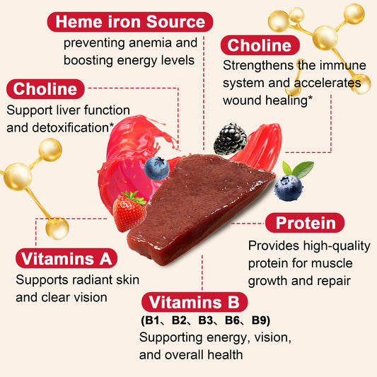 Stacking Guide: Beef Organ Capsules + Beef Liver Gummies — Redundant or Complementary?