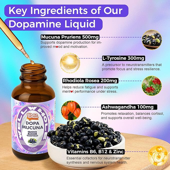 A Comprehensive Solution for Emotional and Stress Management: Naturally Boosting Serotonin, Dopamine, and GABA