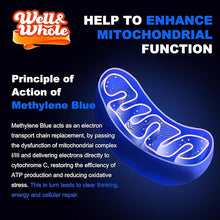 Methylene Blue Liquid Drops for Humans - Brain & Cognitive Support, Mitochondrial Health Supplement