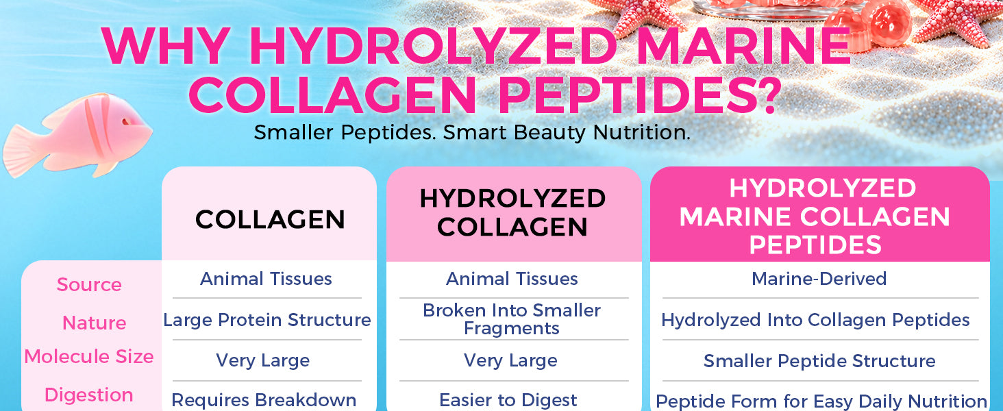 Marine Collagen Peptides Gummies, Ergothioneine, Astaxanthin, 60 Ct product and lifestyle image