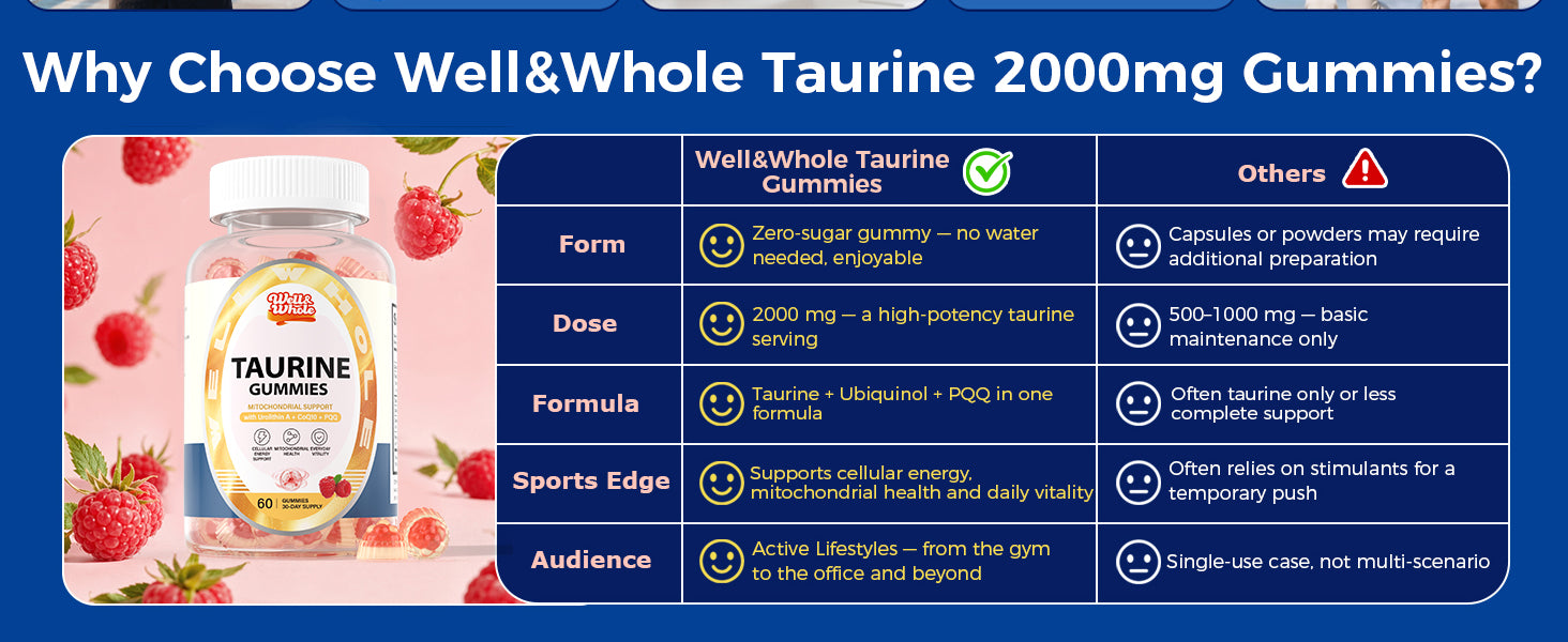 Taurine Gummies with Ubiquinol CoQ10 & PQQ, Sugar Free, 60 Cts product and lifestyle image