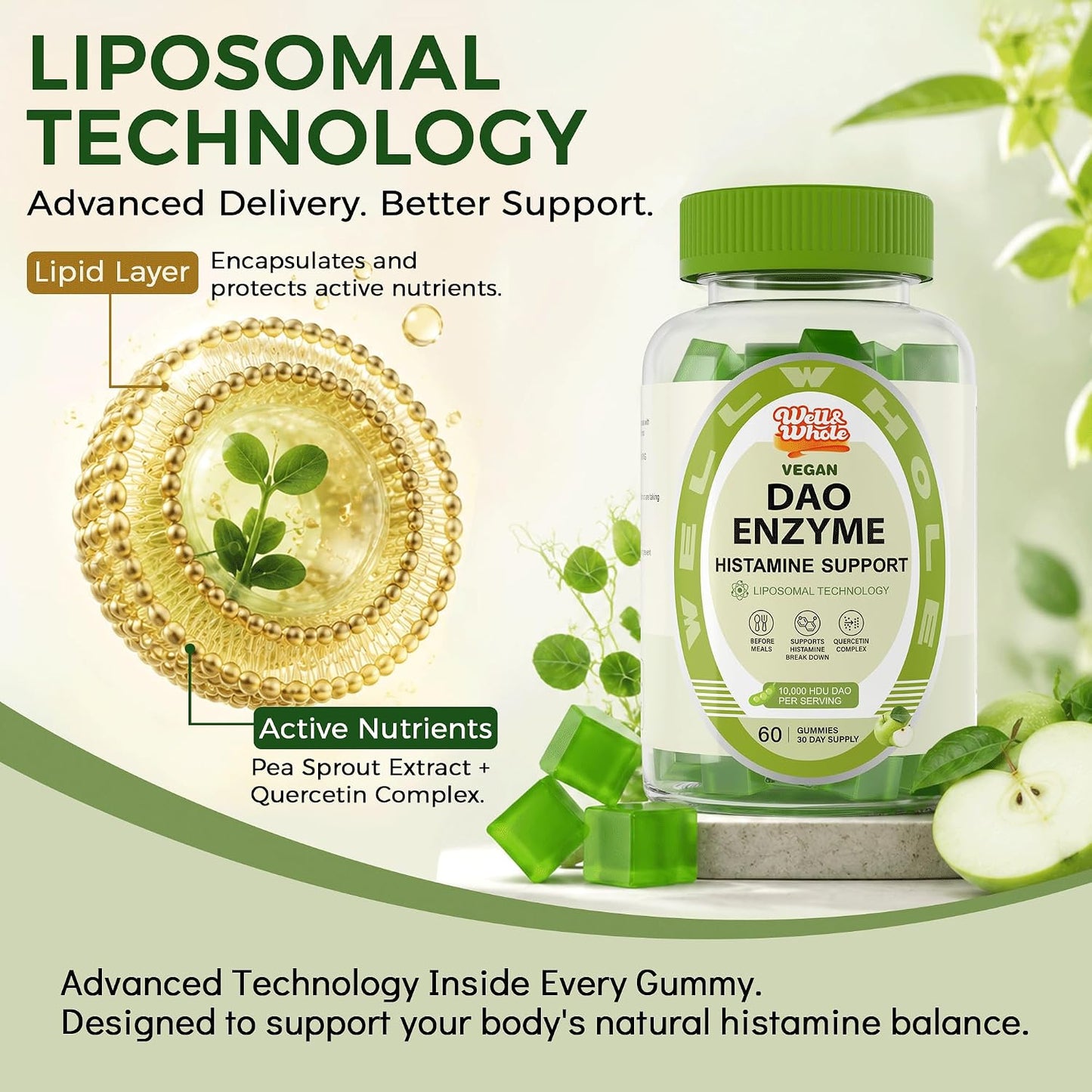 liposomal technology