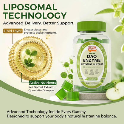 liposomal technology